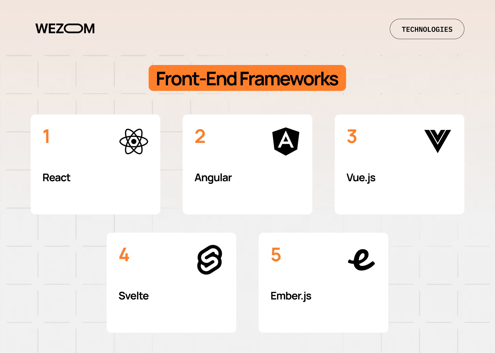 Web development frameworks overview showing React, Angular, Vue, Svelte and Ember as popular web application development frameworks